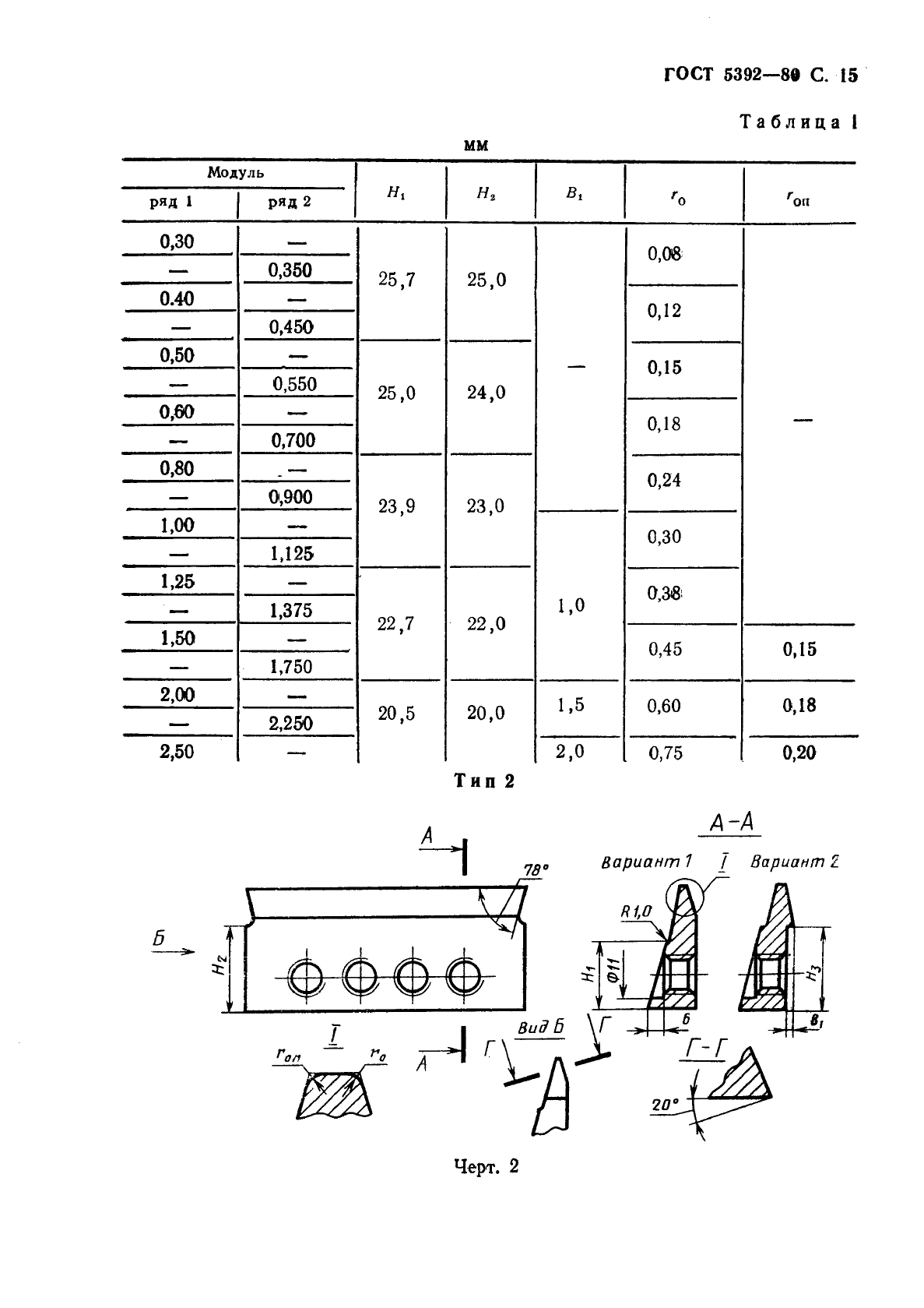 ГОСТ 5392-80