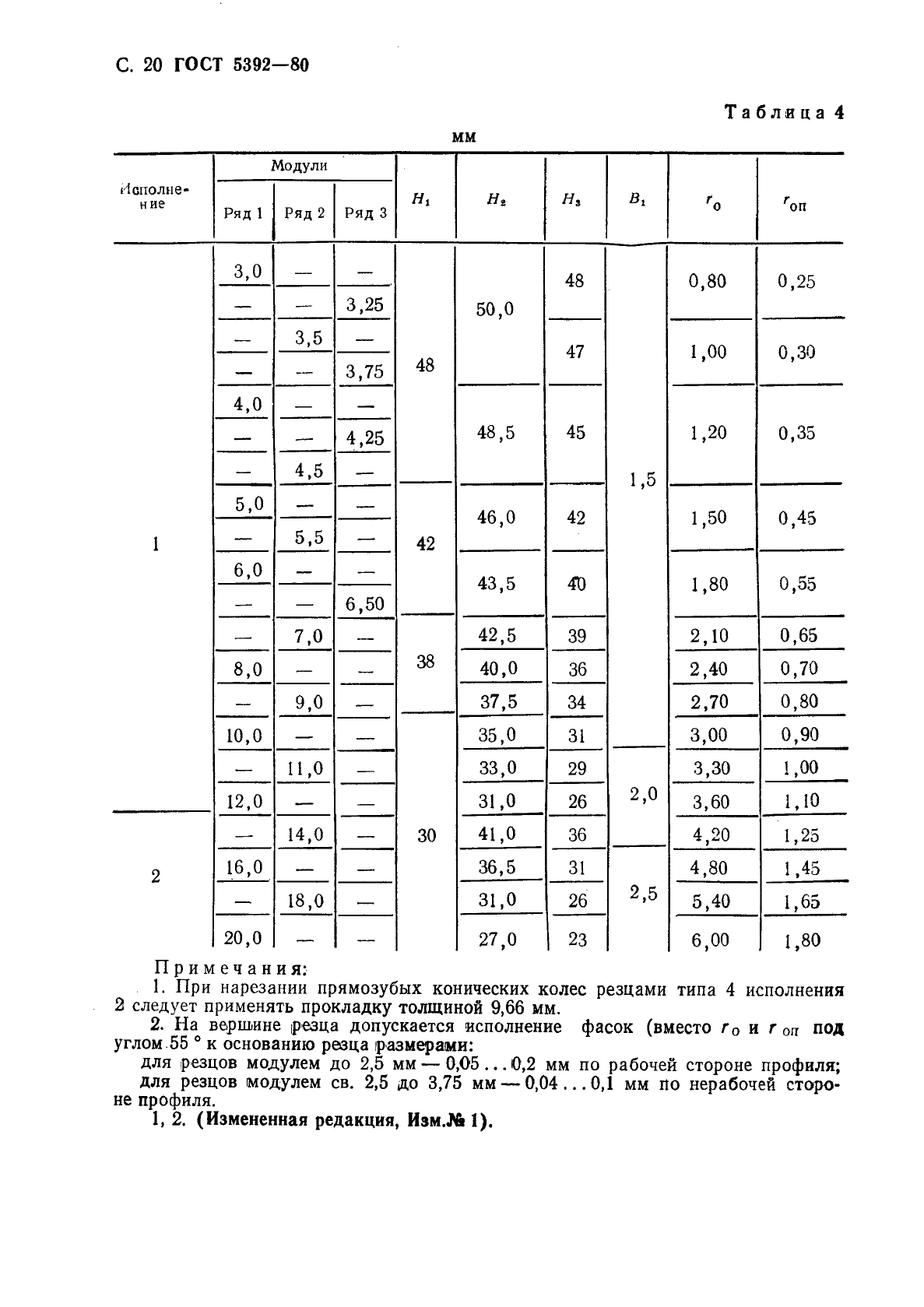 ГОСТ 5392-80