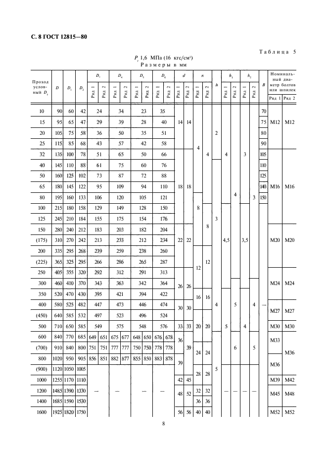 ГОСТ 12815-80