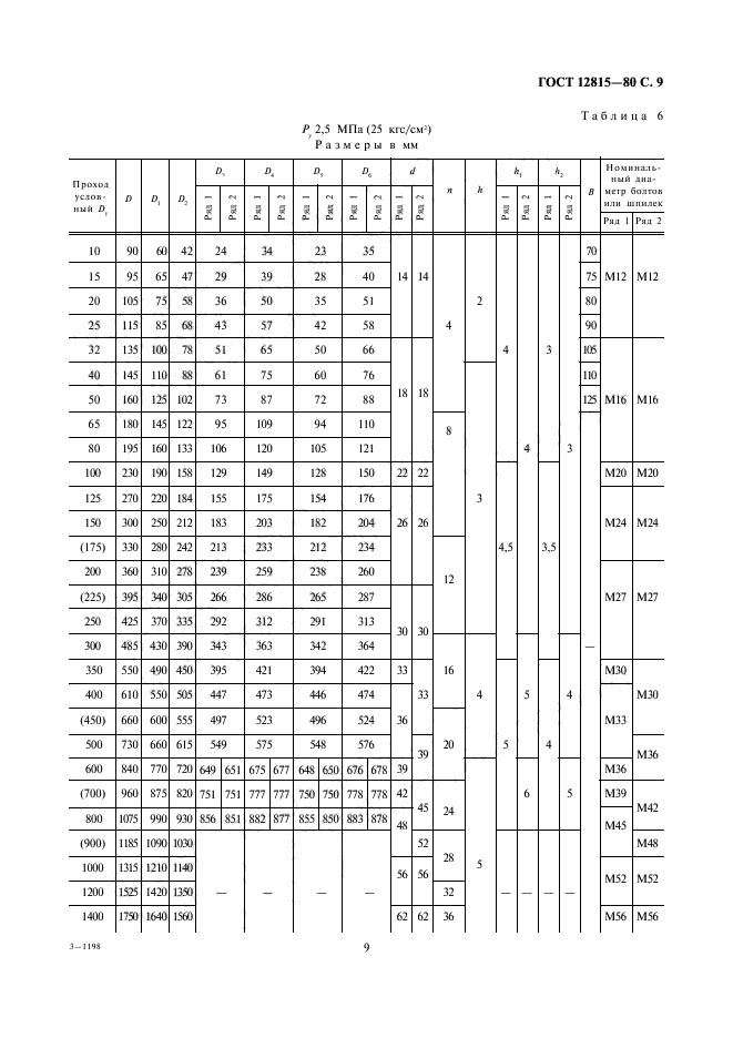 ГОСТ 12815-80