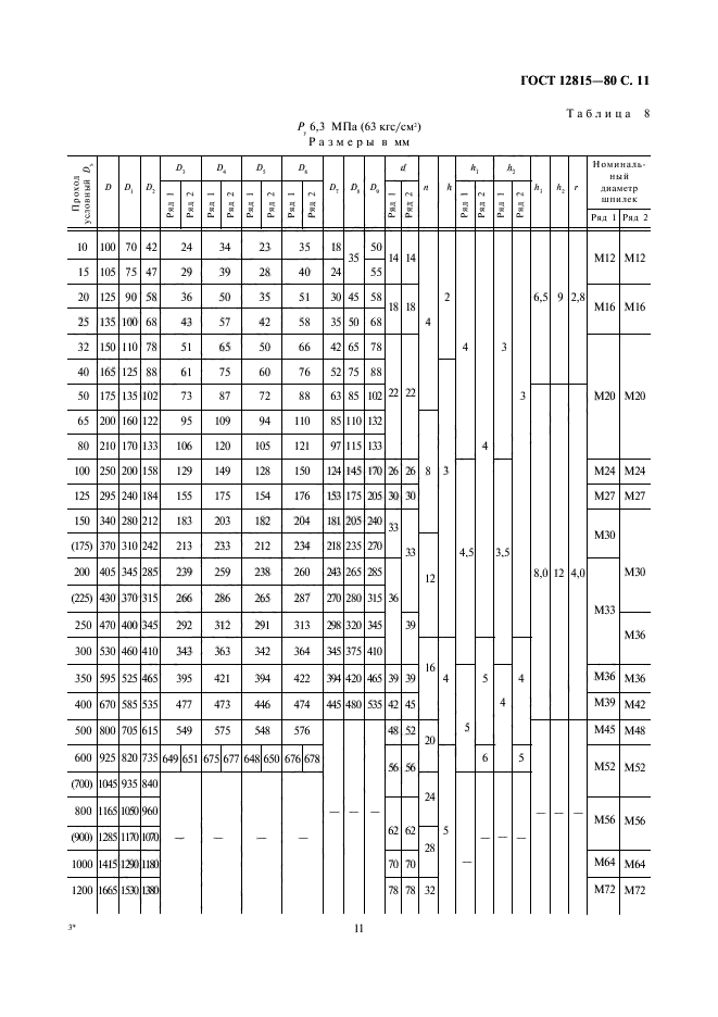 ГОСТ 12815-80