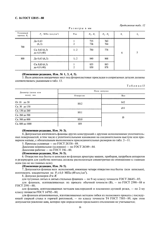 ГОСТ 12815-80