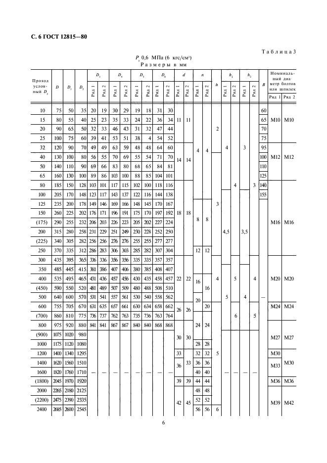 ГОСТ 12815-80