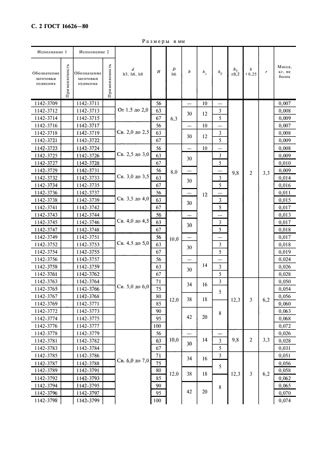 ГОСТ 16626-80