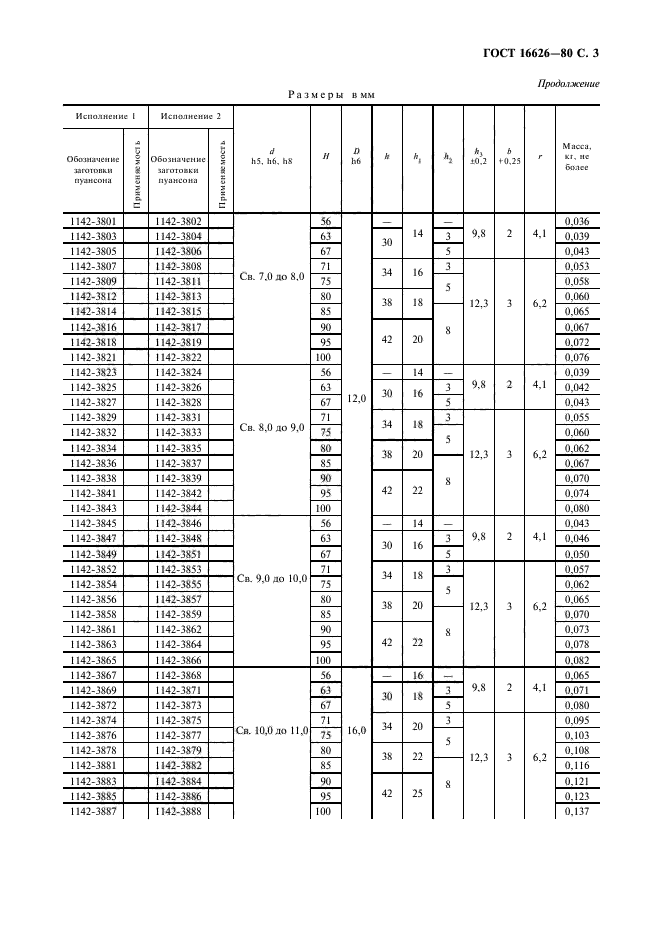 ГОСТ 16626-80