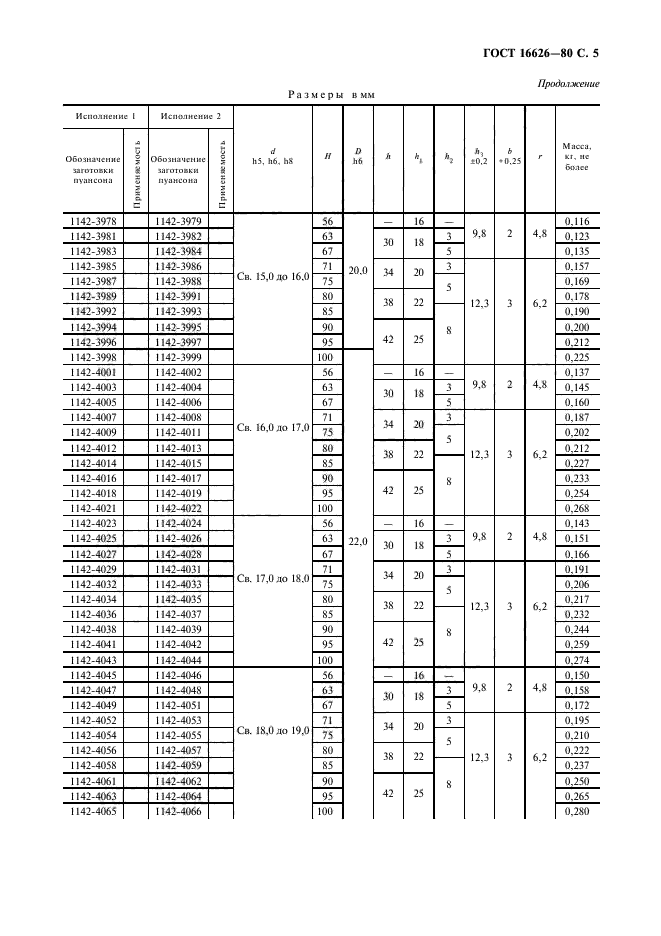 ГОСТ 16626-80