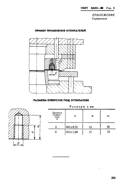 ГОСТ 24532-80