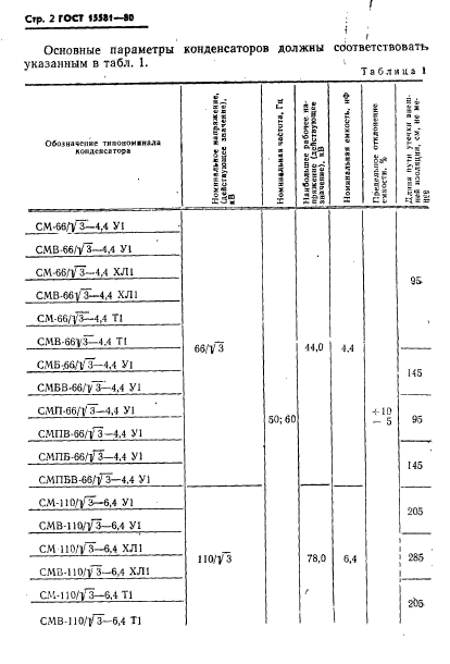 ГОСТ 15581-80