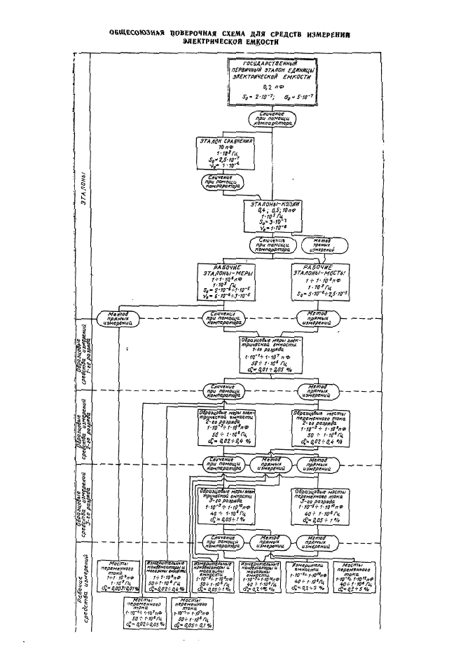 ГОСТ 8.371-80