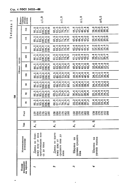 ГОСТ 24232-80