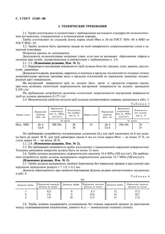 ГОСТ 11249-80