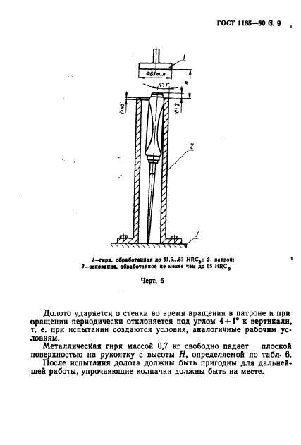 ГОСТ 1185-80