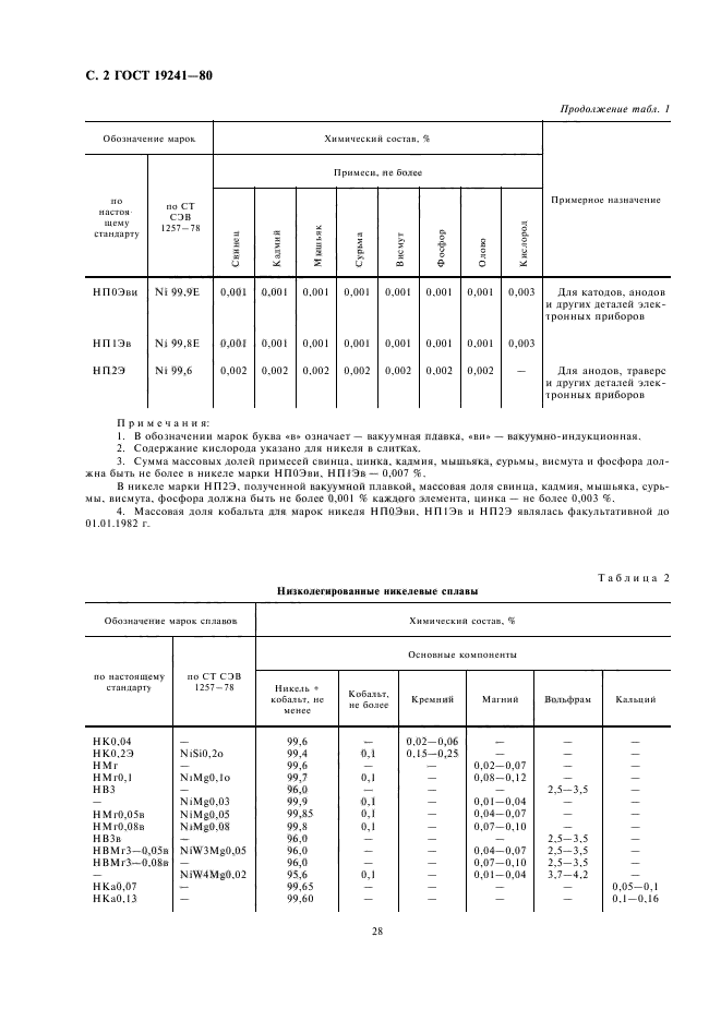 ГОСТ 19241-80