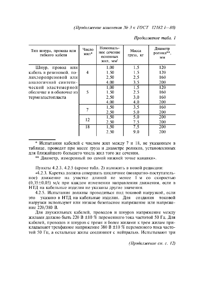 ГОСТ 12182.1-80