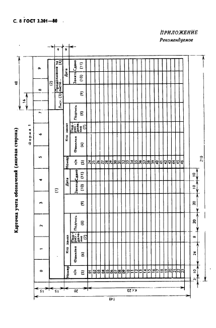 ГОСТ 2.201-80