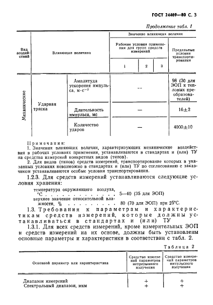 ГОСТ 24469-80