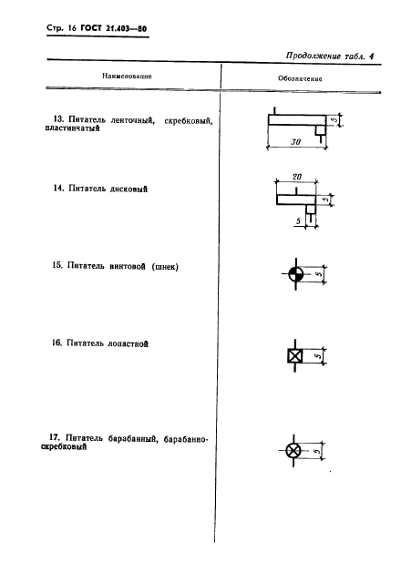 ГОСТ 21.403-80