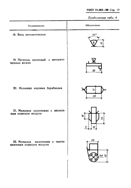 ГОСТ 21.403-80