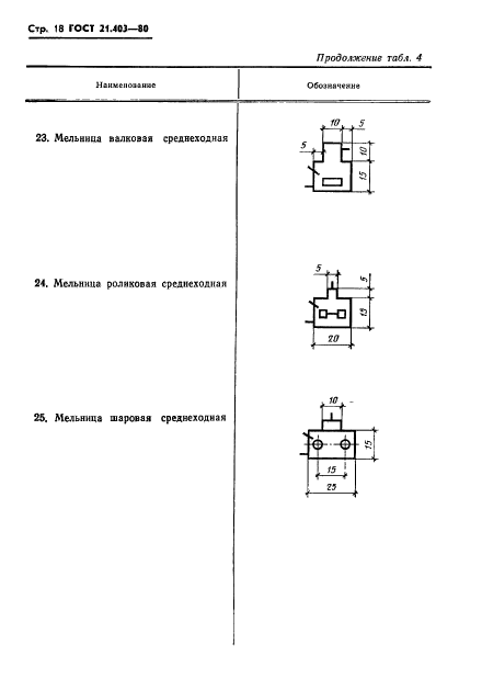 ГОСТ 21.403-80