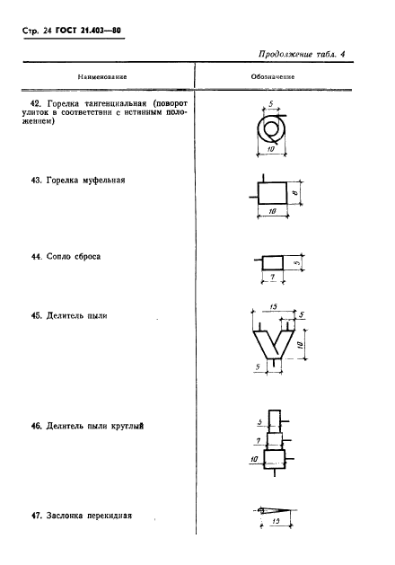 ГОСТ 21.403-80