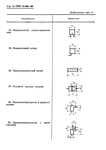 ГОСТ 21.403-80