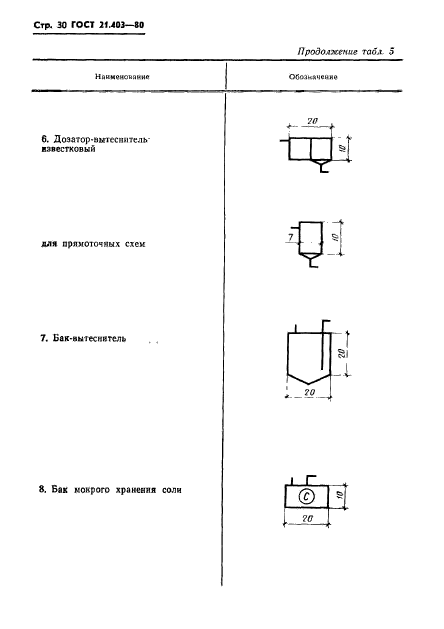 ГОСТ 21.403-80