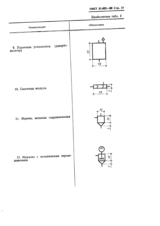 ГОСТ 21.403-80