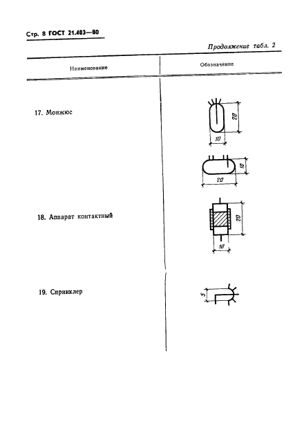 ГОСТ 21.403-80