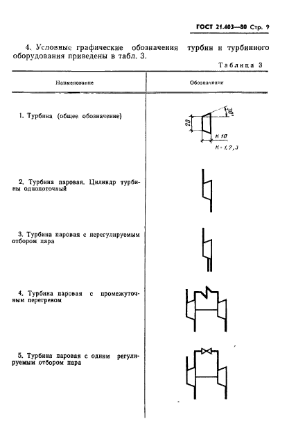 ГОСТ 21.403-80