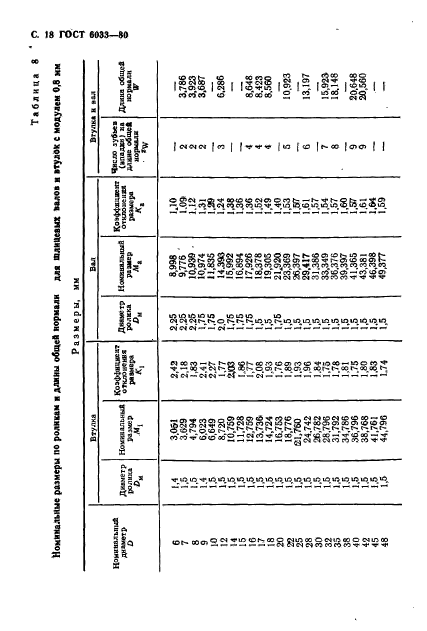 ГОСТ 6033-80