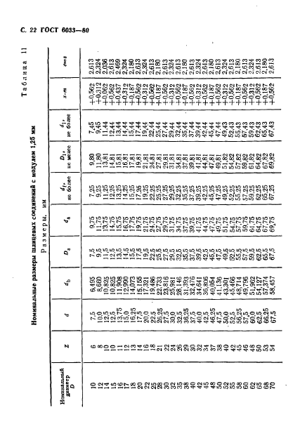 ГОСТ 6033-80