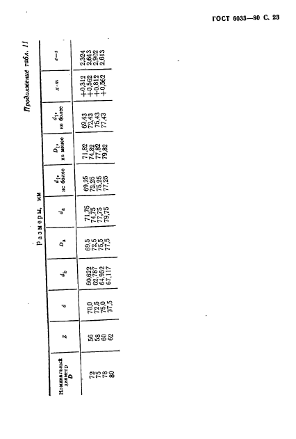 ГОСТ 6033-80