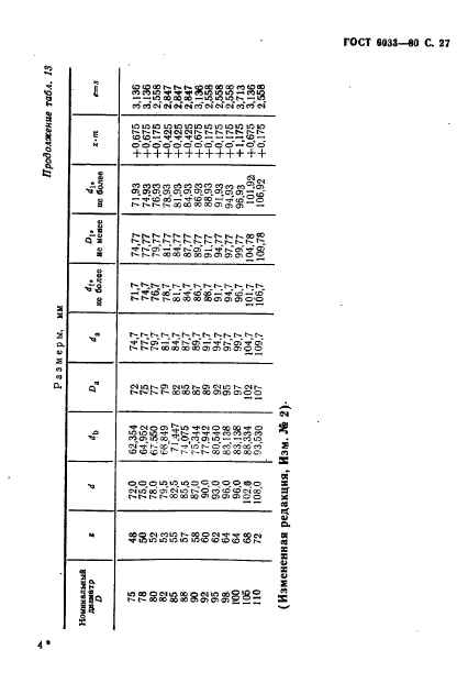 ГОСТ 6033-80