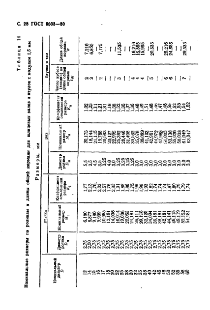 ГОСТ 6033-80