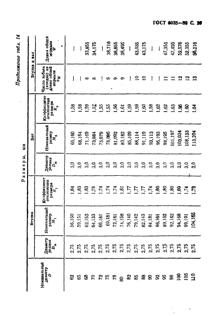 ГОСТ 6033-80