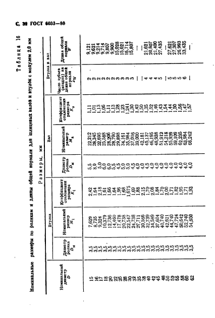 ГОСТ 6033-80