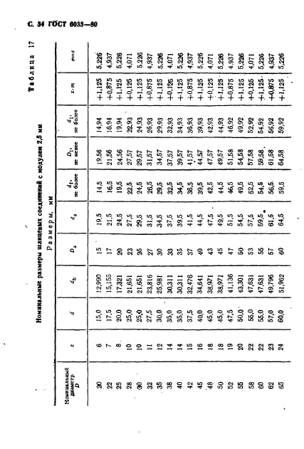 ГОСТ 6033-80