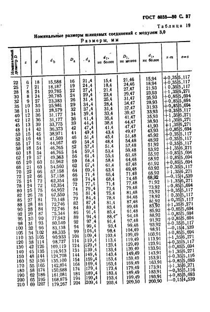 ГОСТ 6033-80