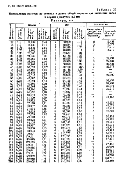 ГОСТ 6033-80