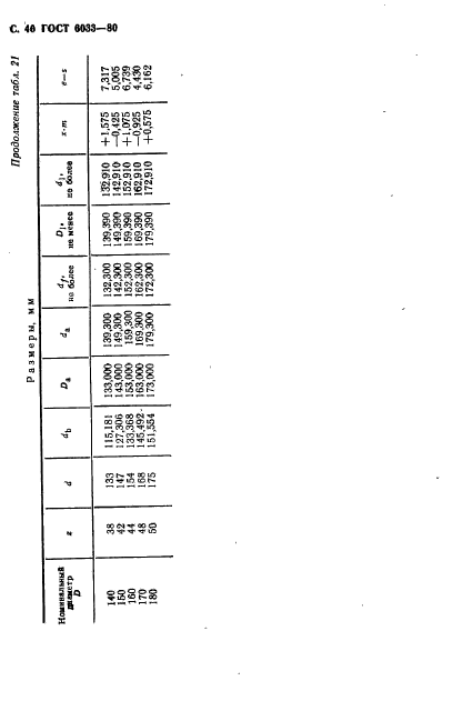 ГОСТ 6033-80