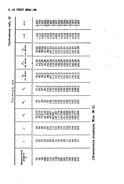 ГОСТ 6033-80