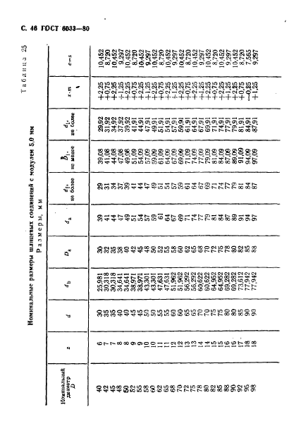 ГОСТ 6033-80