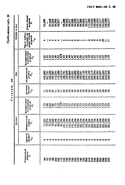 ГОСТ 6033-80