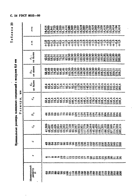 ГОСТ 6033-80