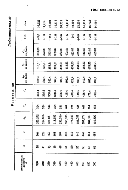 ГОСТ 6033-80