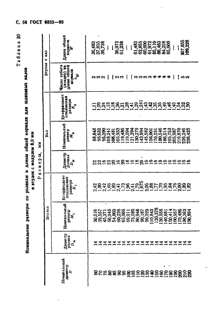 ГОСТ 6033-80