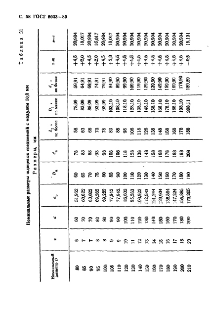 ГОСТ 6033-80