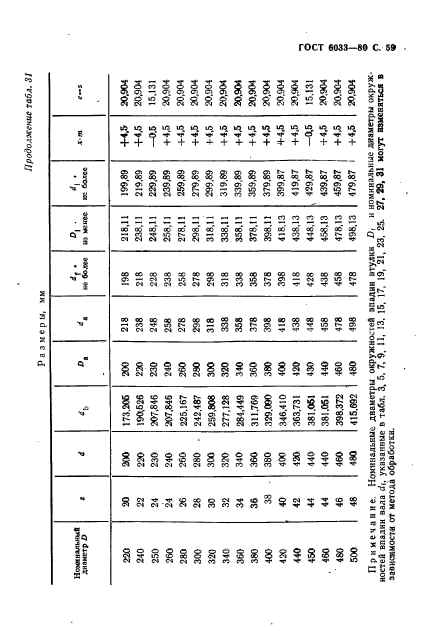 ГОСТ 6033-80