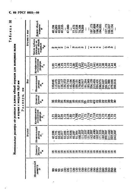 ГОСТ 6033-80