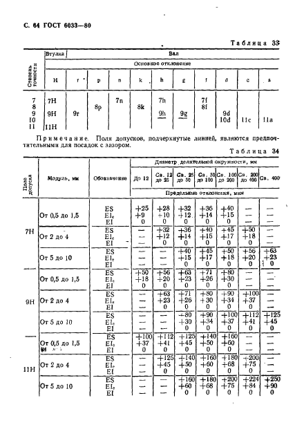 ГОСТ 6033-80